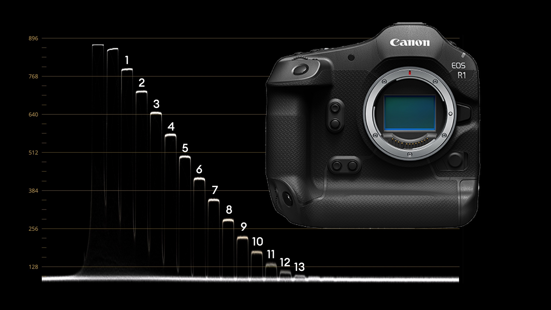 Canon EOS R1 Lab Test – Rolling Shutter, Dynamic Range and Exposure Latitude Canon EOS R1 Lab Test – Rolling Shutter, Dynamic Range and Exposure Latitude