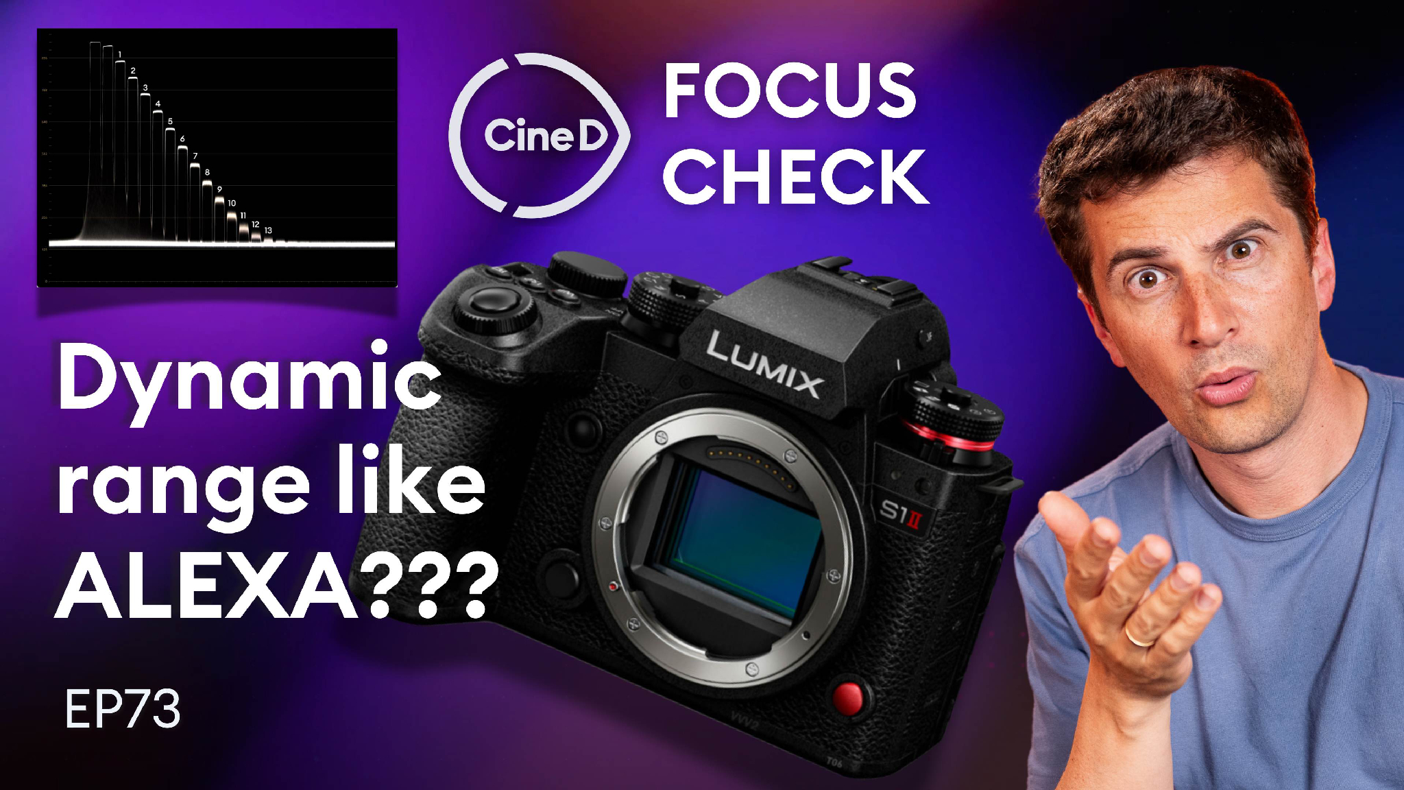 LUMIX S1II Rivals ALEXA Mini LF in Dynamic Range! | Sony RX1R III Announced | Focus Check Ep73