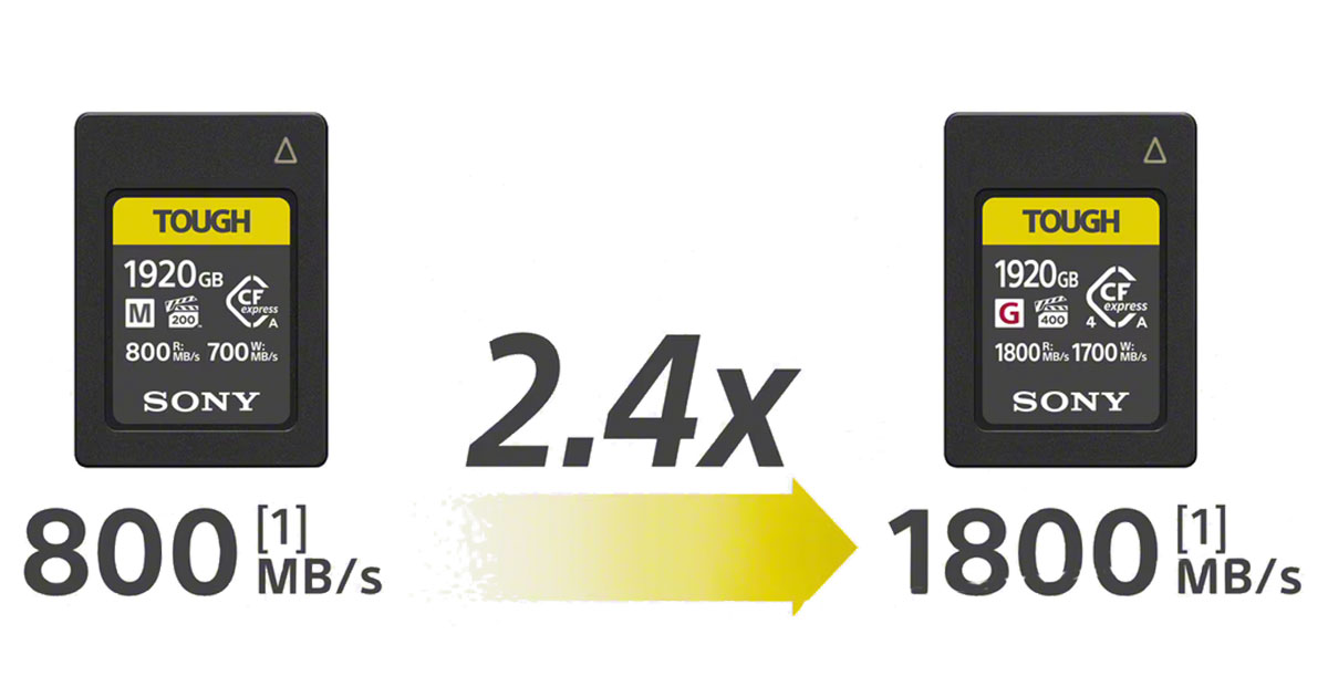 Sony Introduces High-Speed, Large Capacity CFexpress Type A Memory Cards & Reader Compatible with CFexpress 4